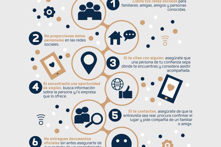 Resultados firmes en la investigación de la trata de personas