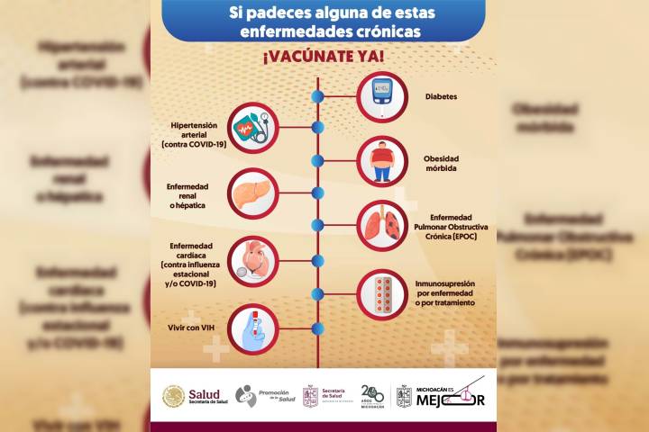 Si tienes alguna de estas enfermedades debes vacunarte contra la influenza: SSM