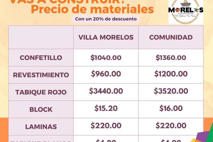 Ayuntamiento de Morelos impulsa apoyo a la economía familiar con descuentos en materiales de construcción