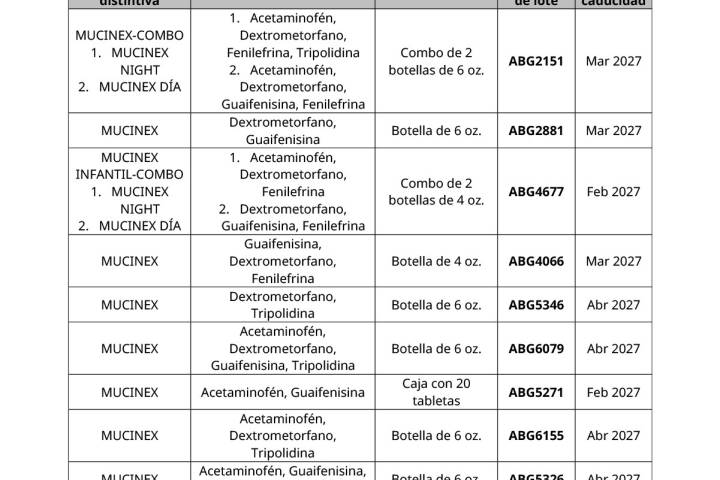 Alerta Cofepris por robo de medicamentos de la marca MUCINEX