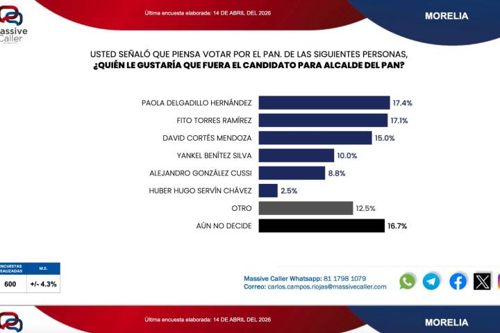 Morelia entre Paola y Fito (Adolfo Torres)