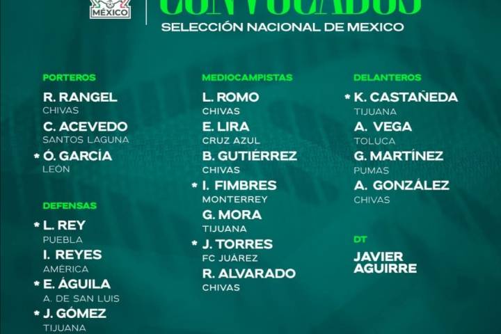 Chivas la base del "Vasco"