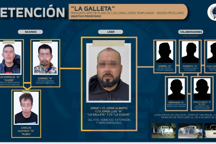 Golpe a la estructura de "Los Caballeros Templarios"