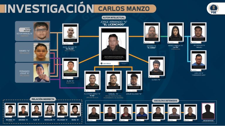 FGE da nuevo golpe a red de filtración investigada en caso Carlos Manzo; hay dos detenidos más